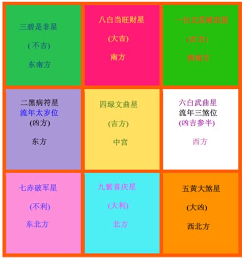 2023吉位|2023兔年風水佈局｜新年6大簡易家居/辦公室風水